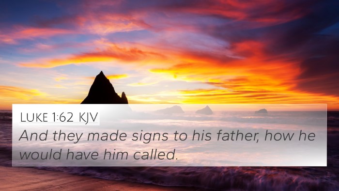 Luke 1:62 Explained