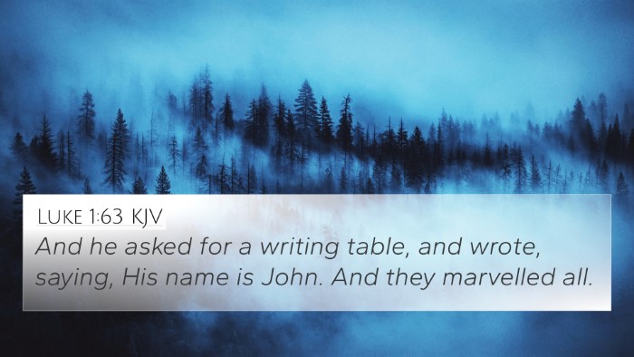 Luke 1:63 Explained