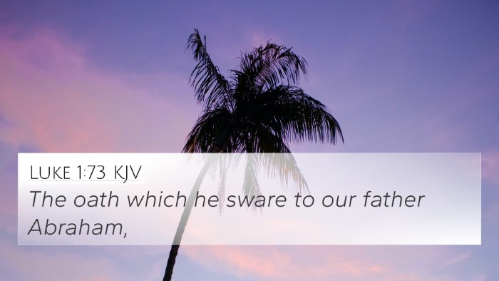 Luke 1:73 Explained